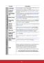 Page 5853
Function Description
LanguageSets the language for the On-Screen Display (OSD) menus. See 
"Using the menus" on page 23 for details.
Projector 
PositionThe projector can be installed on a ceiling or behind a screen, or 
with one or more mirrors. See "Choosing a location" on page 12
for details.
Auto Power 
OffAllows the projector to turn off automatically if no input signal 
is detected after a set period of time. See "Setting Auto Power 
Off" on page 57 for details.
Blank...