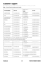 Page 31
PJ557DC/PJ559DC/PJ560DCViewSonic25

Customer Support
For technical support or product service, see the table below or contact\
 your reseller.
Note : You will need the product serial number.
Country/RegionWeb SiteT=Telephone
F=FaxE-mail
Australia/New Zealandwww.viewsonic.com.auAUS=1800 880 818
NZ=0800 008 822service@au.viewsonic.com
Canadawww.viewsonic.comT= 1-866-463-4775 
F= 1-909-468-5814service.ca@viewsonic.com
Europe/Middle East/Baltic countries/North Africawww.viewsoniceurope.comContact your...