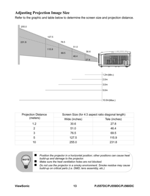 Page 19ViewSonic 13 PJ557DC/PJ559DC/PJ560DC
Adjusting Projection Image Size
Refer to the graphic and table below to determine the screen size and projection distance.
Projection Distance
 (meters)Screen Size (for 4:3 aspect ratio diagonal length)
Wide (inches) Tele (inches)
1.2 30.6 27.8
2 51.0 46.4
3 76.5 69.5
5 127.5 115.9
10 255.0 231.8
30.6
(Min.) 51.0 76.5 127.5 255.0
(Max.) 231.8
115.9
69.5
46.4
27.8
1.2m
3.0m
5.0m
10.0m 2.0m
„Position the projector in a horizontal position; other positions can cause heat...