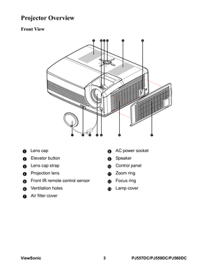 Page 9ViewSonic 3 PJ557DC/PJ559DC/PJ560DC
Projector Overview
Front View
Lens cap AC power socket
Elevator button Speaker
Lens cap strap Control panel
Projection lens Zoom ring
Front IR remote control sensor Focus ring
Ventilation holes Lamp cover
Air filter cover
1245673
891112109
18
29
310
411
512
613
7 