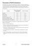 Page 4
PJ557DC/PJ559DC/PJ560DCViewSoniciii

Declaration of RoHS Compliance
This product has been designed and manufactured in compliance with Direc\
tive 2002/95/EC of 
the European Parliament and the Council on restriction of the use of cer\
tain hazardous substances 
in electrical and electronic equipment (RoHS Directive) and is deemed \
to comply with the 
maximum concentration values issued by the European Technical Adaptation Committee (TAC) 
as shown below: 
SubstanceProposed Maximum 
ConcentrationActual...