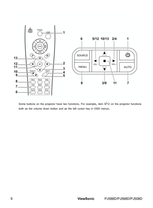 Page 16
9ViewSonic	 PJ588D/PJ568D/PJ508D

Some	buttons	on	the	projector	have	two	funct ons.	For	example,	tem	5/12	on	the	projector	funct  ons	
both	as	the	volume	down	button	and	as	the	left	cursor	key	n	OSD	menus. 