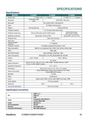 Page 47
40ViewSonic	 PJ588D/PJ568D/PJ508D

SPECIFICATIONS
Specifications
MODELPJ508DPJ568DPJ588DD splay 	 type “TI” 	 DMD, 	 0.55” 	 x 	 1, 	 12 	 degrees“TI” 	 DMD, 	 0.7” 	 x 	 1, 	 12 	 degrees
Resolut  on SVGA
	 800 	 x 	 600	
nat

ve XGA
	 1024 	 x 	 768 	 nat  ve
Bandw

dth Up
	 to 	 SXGA 	 1280 	 x 	 1024 	 @ 	 60 	 Hz
Color 16.7 	 M  ll  on 	 (24-b  ts/p  xel)
We  ght
2.64 	 kg 	 (5.84 	 lbs) 2.66 	 kg 	 (5.87 	 lbs)
Project on 	 d  stance 1...