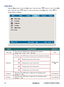 Page 34
27ViewSonic	 PJ588D/PJ568D/PJ508D

Utility Menu 
Press	the	Menu	button	to	open	the	Main	menu.	Press	the	cursor		button	to	move	to	the	Utility 
menu.	Press	the	cursor		button	to	move	up	and	down	n	the	Utility	menu. 	Press		to	
change	values	for	sett  ngs.
ITEMDESCRIPTIONDEFAULT
Video TypePress the cursor  button to select the video standard (Range: Auto – NTSC – PAL – SECAM)Auto
Projection
Press the cursor  button to choose from four projection methods:
Desktop front
Desktop mount,...