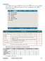 Page 29
22ViewSonic	 PJ588D/PJ568D/PJ508D

Setup Menu 
Press	the	Menu	button	to	open	the	OSD	menu.	Press	the	cursor		button	to	move	to	the	Setup	
menu.	Press	the	cursor		button	to	move	up	and	down	n	the	Setup	menu. 	Press		to	
change	values	for	sett  ngs.
ITEMDESCRIPTIONDEFAULT
Horizontal PositionPress the cursor  button to move the image left or right (Range: 0 – 100)50
Vertical  PositionPress the cursor  button to move the image up or down (Range: 0 – 100)50
KeystonePress the cursor ...