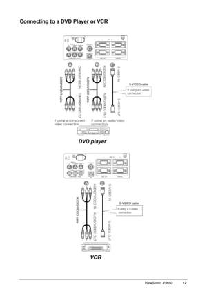 Page 15ViewSonic  PJ65012
Connecting to a DVD Player or VCR 