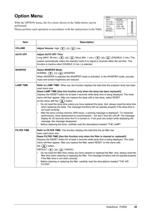 Page 33ViewSonic  PJ65030
Option Menu
With the OPTION menu, the five items shown in the Table below can be 
performed.
Please perform each operation in accordance with the instructions in the Table.
Item Description
VOLUME
Adjust Volume: 
High  Low
AUTO OFF Adjust AUTO OFF Time:
Long (MAX. 99 min.)   Short (Min. 1 min.)   (DISABLE: 0 min.) The 
system automatically enters the standby mode if no signal is received within the set time. This 
function is inactive when DISABLE (0 min.) is selected.
WHISPER Select...