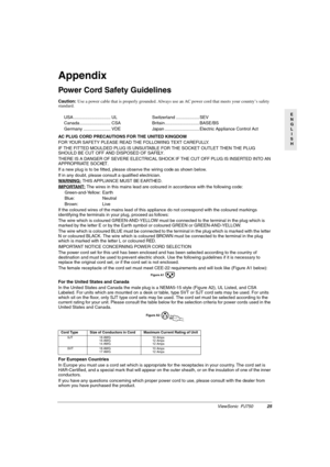 Page 28ViewSonic  PJ75025
E
N
G
L
I
S
H
Appendix
Power Cord Safety Guidelines
Caution: Use a power cable that is properly grounded. Always use an AC power cord that meets your country’s safety 
standard.
AC PLUG CORD PRECAUTIONS FOR THE UNITED KINGDOM
FOR YOUR SAFETY PLEASE READ THE FOLLOWING TEXT CAREFULLY.
IF THE FITTED MOULDED PLUG IS UNSUITABLE FOR THE SOCKET OUTLET THEN THE PLUG 
SHOULD BE CUT OFF AND DISPOSED OF SAFELY.
THERE IS A DANGER OF SEVERE ELECTRICAL SHOCK IF THE CUT OFF PLUG IS INSERTED INTO AN...