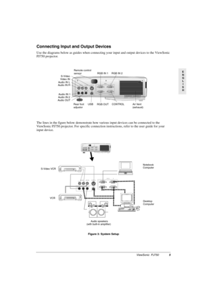 Page 8ViewSonic  PJ7505
E
N
G
L
I
S
H
Connecting Input and Output Devices
Use the diagrams below as guides when connecting your input and output devices to the ViewSonic 
PJ750 projector.
The lines in the figure below demonstrate how various input devices can be connected to the 
ViewSonic PJ750 projector. For specific connection instructions, refer to the user guide for your 
input device.
Figure 3: System Setup
Air Vent
(exhaust) Remote control
sensor
Rear foot
adjustorRGB IN 1 RGB IN 2
CONTROL
RGB OUT USB...