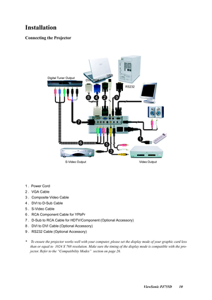 Page 12                                                                                                                          ViewSonic PJ755D 10
Installation
Connecting the Projector
1 .  Power Cord
2 . VGA Cable
3 . Composite Video Cable
4 . DVI to D-Sub Cable
5 . S-Video Cable
6 . RCA Component Cable for YPbPr
7 . D-Sub to RCA Cable for HDTV/Component (Optional Accessory)
8 . DVI to DVI Cable (Optional Accessory)
9 . RS232 Cable (Optional Accessory)
*    To ensure the projector works well with your...