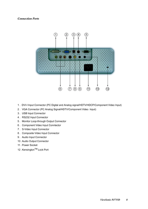 Page 10                                                                                                                          ViewSonic PJ755D 8
Connection Ports
1 .  DVI-I Input Connector (PC Digital and Analog signal/HDTV/HDCP/Component Video Input)
2 . VGA Connector (PC Analog Signal/HDTV/Component Video  Input)
3 . USB Input Connector
4 . RS232 Input Connector
5 . Monitor Loop-through Output Connector
6 . Component Video Input Conntector
7 . S-Video Input Connector
8 . Composite Video Input Connector
9 ....