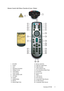 Page 11                                                                                                                          ViewSonic PJ755D 9
Remote Control with Mouse Function & Laser Pointer
1 .  IR LEDS
2 . Power
3 . Sync
4 . Keystone Correction
5 . Display Format
6 . Laser Button
7 . Laser Pointer
8 . Laser Indicator LED
9 . A/V Mute
10 . Freeze
11 . Display Mode
12 . Mouse
13 . Mouse Right Click14 . Mouse Left Click
15 . Page Up / Page Down
16 . Page Scrolling
17 . Zoom In/Zoom Out
18 . Four...