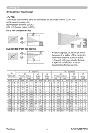 Page 13ViewSonic
8PJ758/PJ759/PJ760
Setting up
  On a horizontal surface 
  Suspended from the ceiling  
 
• Keep a space of 30 cm or more 
between the sides of the projector 
and other objects such as walls.
• Consult with your dealer before 
a special installation such as 
suspending from a ceiling.

The values shown in the table are calculated for a full size screen: 1024×768.
(a) Screen size (diagonal)
(b) Projection distance (±10%)
(c1), (c2) Screen height (±10%)
   
Screen size
(diagonal)4 : 3 screen 16 :...