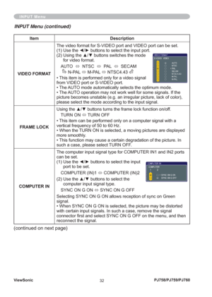 Page 37ViewSonic
32PJ758/PJ759/PJ760
Item Description
VIDEO FORMATThe video format for S-VIDEO port and VIDEO port can be set.
(1) Use the ◄/► buttons to select the input port.
(2)  Using the ▲/▼ buttons switches the mode 
for video format.
AUTO  
Ù  NTSC  
Ù  PAL  
Ù  SECAM 
      N-PAL 
Ù M-PAL 
Ù NTSC4.43 
• This item is performed only for a video signal 
from VIDEO port or S-VIDEO port. 
• The AUTO mode automatically selects the optimum mode.
• The AUTO operation may not work well for some signals. If the...