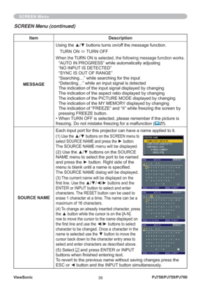 Page 44ViewSonic
39PJ758/PJ759/PJ760
SCREEN Menu
Item Description
MESSAGEUsing the ▲/▼ buttons turns on/off the message function.
TURN ON 
Ù TURN OFF
When the TURN ON is selected, the following message function works.
“AUTO IN PROGRESS” while automatically adjusting
“NO INPUT IS DETECTED”
“SYNC IS OUT OF RANGE”
“Searching…” while searching for the input
“Detecting…” while an input signal is detected
The indication of the input signal displayed by changing 
The indication of the aspect ratio displayed by...