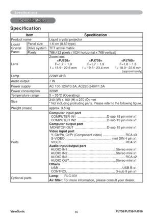 Page 65ViewSonic
60PJ758/PJ759/PJ760
Speciﬁ cations
Speciﬁ cationsSpeciﬁ cations
Speciﬁ cation
Item Speciﬁ cation
Product name Liquid crystal projector
Liquid 
Crystal 
PanelPanel size 1.6 cm (0.63 type)
Drive system TFT active matrix
Pixels 786,432 pixels (1024 horizontal x 768 vertical)
LensZoom lens,

F=1.7 ~ 1.9
f = 18.9~ 22.6 mm
F=1.7 ~ 1.9
f = 19.5~ 23.4 mm
F=1.6 ~ 1.8
f = 18.9~ 22.6 mm
(approximately)
Lamp 220W UHB
Audio output 7 W
Power supply AC 100-120V/3.5A, AC220-240V/1.5A
Power consumption 320W...