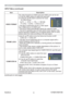 Page 37ViewSonic
32PJ758/PJ759/PJ760
Item Description
VIDEO FORMATThe video format for S-VIDEO port and VIDEO port can be set.
(1) Use the ◄/► buttons to select the input port.
(2)  Using the ▲/▼ buttons switches the mode 
for video format.
AUTO  
Ù  NTSC  
Ù  PAL  
Ù  SECAM 
      N-PAL 
Ù M-PAL 
Ù NTSC4.43 
• This item is performed only for a video signal 
from VIDEO port or S-VIDEO port. 
• The AUTO mode automatically selects the optimum mode.
• The AUTO operation may not work well for some signals. If the...