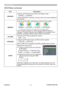 Page 40ViewSonic
35PJ758/PJ759/PJ760
SETUP Menu
SETUP Menu (continued)
Item Description
WHISPERUsing the ▲/▼ buttons turns off/on the whisper mode.
NORMAL 
Ù WHISPER
• When WHISPER is selected, acoustic noise and screen brightness 
are reduced.
MIRRORUsing the ▲/▼ buttons switches the mode for mirror status.
NORMAL 
Ù H:INVERT 
Ù V:INVERT 
Ù H&V:INVERT
 
If the Transition Detector is TURN ON and MIRROR status is 
changed, Transition Detector Alarm (
		49) will be displayed when 
projector is restarted after the...