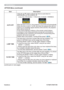 Page 46ViewSonic
41PJ758/PJ759/PJ760
Item Description
AUTO OFFUsing the ▲/▼ buttons adjusts the time to count down to 
automatically turn the projector off.
Long (max. 99 minutes) 
Ù Short (min. 0 minute = DISABLE)
When the time is set to 0, the projector is not turned off automatically.When the time is set to 1 to 99, and when the passed time with no-
signal or an unsuitable signal reaches at the set time, the projector 
lamp will be turned off. 
If one of the projectors buttons or the remote control buttons...