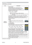 Page 48ViewSonic
43PJ758/PJ759/PJ760
Item Description
SERVICE
(continued)AUTO ADJUST
Using the ▲/▼ buttons enables/disables the 
automatic adjustment. When DISABLE is selected, 
the automatic adjustment feature is disabled, 
although rough adjustment is automatically performed 
depending on the basic setting.
FINE 
Ù FAST 
Ù DISABLE
      
FINE: Finer tuning including H.SIZE adjustment.
FAST:  Faster tuning, setting H.SIZE to prearranged data for the 
input signal.
• Depending on conditions, such as input...