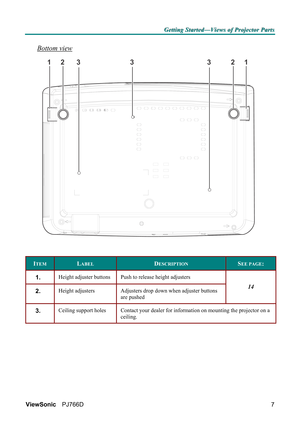 Page 13G G
G
e e
e
t t
t
t t
t
i i
i
n n
n
g g
g
   
 
S S
S
t t
t
a a
a
r r
r
t t
t
e e
e
d d
d
— —
—
V V
V
i i
i
e e
e
w w
w
s s
s
   
 
o o
o
f f
f
   
 
P P
P
r r
r
o o
o
j j
j
e e
e
c c
c
t t
t
o o
o
r r
r
   
 
P P
P
a a
a
r r
r
t t
t
s s
s
   
 
ViewSonic PJ766D  
7
Bottom view 
2333112
 
 
ITEM LABEL DESCRIPTION SEE PAGE: 
1.  Height adjuster buttons  Push to release height adjusters 
2.  Height adjusters  Adjusters drop down when adjuster buttons 
are pushed 14 
3.  Ceiling support holes  Contact your...