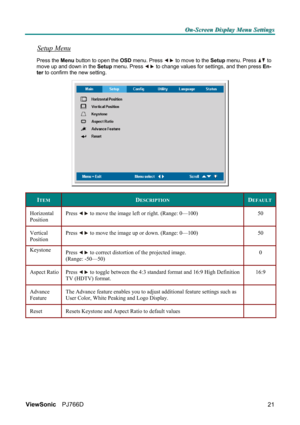 Page 27O O
O
n n
n
- -
-
S S
S
c c
c
r r
r
e e
e
e e
e
n n
n
   
 
D D
D
i i
i
s s
s
p p
p
l l
l
a a
a
y y
y
   
 
M M
M
e e
e
n n
n
u u
u
   
 
S S
S
e e
e
t t
t
t t
t
i i
i
n n
n
g g
g
s s
s
   
 
ViewSonic PJ766D  
21
Setup Menu  
Press the Menu button to open the OSD menu. Press  to move to the Setup menu. Press  to 
move up and down in the Setup menu. Press  to change values for settings, and then press En-
ter to confirm the new setting. 
 
ITEM DESCRIPTION DEFAULT
Horizontal 
Position Press  to move the...