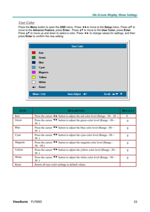 Page 29O O
O
n n
n
- -
-
S S
S
c c
c
r r
r
e e
e
e e
e
n n
n
   
 
D D
D
i i
i
s s
s
p p
p
l l
l
a a
a
y y
y
   
 
M M
M
e e
e
n n
n
u u
u
   
 
S S
S
e e
e
t t
t
t t
t
i i
i
n n
n
g g
g
s s
s
   
 
ViewSonic PJ766D  
23
User Color 
Press the Menu button to open the OSD menu. Press to move to the Setup menu. Press  to 
move to the Advance Feature, press Enter.  Press 
 to move to the User Color, press Enter. 
Press 
 to move up and down to select a color. Press  to change values for settings, and then 
press...