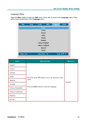 Page 33O O
O
n n
n
- -
-
S S
S
c c
c
r r
r
e e
e
e e
e
n n
n
   
 
D D
D
i i
i
s s
s
p p
p
l l
l
a a
a
y y
y
   
 
M M
M
e e
e
n n
n
u u
u
   
 
S S
S
e e
e
t t
t
t t
t
i i
i
n n
n
g g
g
s s
s
   
 
ViewSonic PJ766D  
27
Language Menu  
Press the Menu button to open the OSD menu. Press  to move to the Language menu. Press 
 to move up and down in the Language menu.  
 
ITEM DESCRIPTION DEFAULT 
English 
French 
German 
Italian 
Spanish 
Swedish 
Chinese Simplified 
Chinese Traditional 
Japanese 
Korean Press...