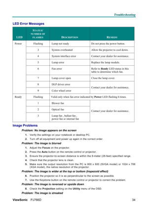 Page 40T T
T
r r
r
o o
o
u u
u
b b
b
l l
l
e e
e
s s
s
h h
h
o o
o
o o
o
t t
t
i i
i
n n
n
g g
g
   
 
ViewSonic PJ766D  
34
LED Error Messages 
LED 
STATUS/ 
NUMBER OF 
FLASHES DESCRIPTION REMEDY 
Flashing  Lamp not ready  Do not press the power button. 
3  System overheated  Allow the projector to cool down. 
4  System interface error  Contact your dealer for assistance. 
5  Lamp error  Replace the lamp module. 
6  Fan error   Refer to Ready LED status in this 
table to determine which fan. 
7  Lamp cover...