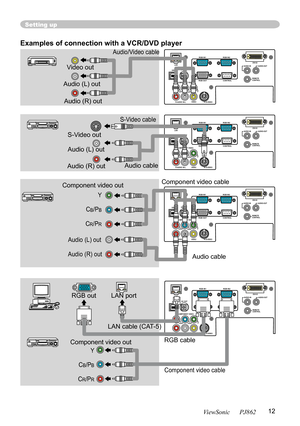 Page 16
12
ViewSonic      PJ862

Y
VIDEO
RGB IN1 RGB IN2
DVI-D
RGB OUT CONTROL
AUDIO-IN
REMOTE
 
CONTROL
US
B
DC OUT
S-VIDE
O
LAN
COMPONENT VIDE
O
CB/PBCR/PR
R-AUDIO IN-L AUDIO-OU
T
Y
VIDEO
RGB IN1
RGB IN2
DVI-D
RGB OUT CONTROL
AUDIO-IN
REMOTE
 
CONTROL
US
B
DC OUT
S-VIDE
O
LAN
COMPONENT VIDE
O
CB/PBCR/PR
R-AUDIO IN-L AUDIO-OU
T
Y
VIDEO
RGB IN1
RGB IN2
DVI-D
RGB OUT CONTRO
L
AUDIO-IN
REMOTE
 
CONTROL
US
B
DC OUT
S-VIDE
O
LAN
COMPONENT VIDE
O
CB/PBCR/PR
R-AUDIO IN-L AUDIO-OU
T
Y
VIDEO
RGB IN1
RGB IN2
DVI-D
RGB...