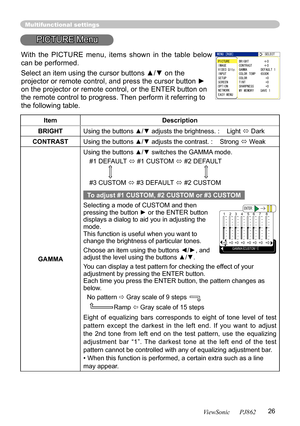 Page 30
26
ViewSonic      PJ862

Multifunctional settings
PICTURE Menu
ItemDescription
BRIGHTUsing the buttons ▲/▼ adjusts the brightness. :    Light  Dark
CONTRASTUsing the buttons ▲/▼ adjusts the contrast. :    Strong  Weak
GAMMA
Using the buttons ▲/▼ switches the GAMMA mode.
#1 DEFAULT  #1 CUSTOM  #2 DEFAULT
#3 CUSTOM#3 DEFAULT #2 CUSTOM
To adjust #1 CUSTOM, #2 CUSTOM or #3 CUSTOM
Selectinga mode of CUSTOMand then pressing the button ► or the ENTER button displays a dialog to aid you in adjusting the...