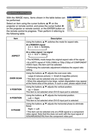 Page 33
29
ViewSonic      PJ862

Multifunctional settings
IMAGE Menu
ItemDescription
ASPECT
Using the buttons ▲/▼ switches the mode for aspect ratio.
At a RGB/DVI signal4:3  16:9  NORMAL   
At a video signal / no signal4:3  16:9  SMALL    
• The NORMAL mode keeps the original aspect ratio of the signal.
• At a HDTV signal of 1125i (1080i) or 750p (720p) of COMPONENT VIDEO input, this item can't be selected.
• Performing the automatic adjustment initializes the aspect ratio setting.
OVER SCAN
Using the...