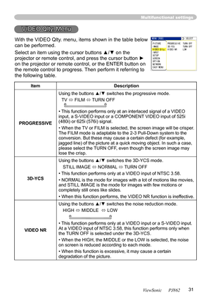 Page 35
31
ViewSonic      PJ862

Multifunctional settings
VIDEO Qlty. Menu
With the VIDEO Qlty. menu, items shown in the table below 
can be performed. 
Select an item using the cursor buttons ▲/▼ on the 
projector or remote control, and press the cursor button ► 
on the projector or remote control, or the ENTER button on 
the remote control to progress. Then perform it referring to 
the following table. 
ItemDescription
PROGRESSIVE
Using the buttons ▲/▼ switches the progressive mode.
TV FILM TURN OFF   
•...