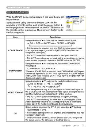 Page 36
32
ViewSonic      PJ862

Multifunctional settings
INPUT Menu
ItemDescription
COLOR SPACE
Using the buttons ▲/▼ switches the mode for color space. 
AUTO  RGB  SMPTE240  REC709  REC601      
•This item can be selected only at a RGB signal or a component video signal(except signals of 525i(480i)/625i(576i) from the component video port).
•The AUTO mode automatically selects the optimum mode. 
•The AUTO operation may not work well at some signals. In such a case, it might be good to select the SMPTE240...