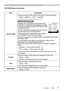 Page 31
27
ViewSonic      PJ862

Multifunctional settings
ItemDescription
COLOR TEMP
Using the buttons ▲/▼ switches the mode of color temperature.
HIGH  MIDDLE  LOW  CUSTOM     
To adjust CUSTOM
Selecting the CUSTOM and then pressing the button ► or the ENTER button displaysa dialog to aid you in adjusting the OFFSET and/or GAIN of CUSTOM mode.
OFFSET adjustments change the color intensity on the whole tones of the test pattern.
GAIN adjustments mainly affect color intensity on the brighter tones of the test...