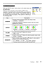 Page 38
34
ViewSonic      PJ862

Multifunctional settings
SETUP Menu
ItemDescription
WHISPER
Using the buttons ▲/▼ turns off/on the whisper mode.
NORMAL  WHISPER
•When the WHISPER is selected, acoustic noise and screen brightness are reduced.
MIRROR
Using the buttons ▲/▼ switches the mode for mirror status.
NORMAL  H:INVERT  V:INVERT  H&V:INVERT
VOLUMEUsing the buttons ▲/▼ adjusts the volume.
HighLow
STEREOUsing the buttons ▲/▼ selects the internal speaker output mode.
MONO  STEREO
IR REMOTE
Select a...