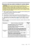 Page 56
52
ViewSonic      PJ862

Troubleshooting
Phenomena that may easily be mistaken for machine defects
WARNING  ►Never use the projector if abnormal operations such as 
smoke, strange odor, excessive sound, damaged casing or elements or cables, 
penetration of liquids or foreign matter, etc. should occur. In such cases, 
immediately turn off the power switch and then disconnect the power plug from 
the power outlet. After making sure that the smoke or odor has stopped, contact 
your dealer or service...