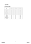 Page 30
 25
Appendix 
IR control table 
1st Byte  2nd Byte  3rd Byte Key 
   
POWER 83  F4  0x02 
MENU 83  F4  0x0F 
UP (VOL+)  83  F4  0x11 
DOWN (VOL-)  83  F4  0x14 
LEFT 83  F4 0x16 
RIGHT 83  F4  0x18 
ENTER 83  F4  0x10 
SOURCE 83  F4  0x04 
VIEWMATCH 83  F4  0x19 
BLANK 83  F4  0x1A 
 
PJD2121ViewSonic 