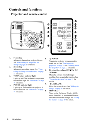 Page 12Introduction 8
Controls and functions
Projector and remote control
1. Focus ring
Adjusts the focus of the projected image. 
See Fine-tuning the image size and 
clarity on page 25 for details.
2. Zoom ring
Adjusts the size of the image. See Fine-
tuning the image size and clarity on page 
25 for details.
3. TEMPerature indicator light
Lights up red if the projectors temperature 
becomes too high. See Indicators on page 
46 for details.
4. POWER indicator light
Lights up or flashes when the projector is...