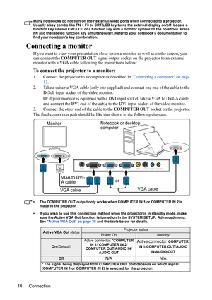 Page 18Connection 14
Many notebooks do not turn on their external video ports when connected to a projector. 
Usually a key combo like FN + F3 or CRT/LCD key turns the external display on/off. Locate a 
function key labeled CRT/LCD or a function key with a monitor symbol on the notebook. Press 
FN and the labeled function key simultaneously. Refer to your notebooks documentation to 
find your notebooks key combination.
Connecting a monitor
If you want to view your presentation close-up on a monitor as well as...