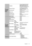 Page 39Operation 35
4. 
SYSTEM 
SETUP: 
Basic
Language
Projector PositionFront Table/Rear Table/Rear 
Ceiling/Front Ceiling
Auto Power OffDisable/5 min/10 min/15 min/20 
min/25 min/30 min
Blank TimerDisable/5 min/10 min/15 min/20 
min/25 min/30 min
Panel Key Lock On/Off
Timer ControllerDisable/30 min/1 hr/2 hr/3 hr/4 
hr/8 hr/12 hr
Splash ScreenBlack/Blue/ViewSonic
5. 
SYSTEM 
SETUP: 
Advanced
Quick Cooling On/Off
High Altitude Mode On/Off
DCR On/Off
Active VGA Out On/Off
Audio SettingsMute On/Off
Volume
Menu...