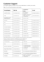 Page 60
Customer Support
For technical support or product service, see the table below or contact\
 your reseller.
Note : You will need the product serial number.
Country/Region Web Site T=Telephone
F=FaxE-mail
Australia/New Zealand www.viewsonic.com.au AUS=1800 880 818
NZ=0800 008 822service@au.viewsonic.com
Canada www.viewsonic.com T (Toll-Free)= 1-866-463-4775
T (Toll)= 1-424-233-2533
F= 1-909-468-1202service.ca@viewsonic.com
Europe/Middle East/Baltic 
countries/North Africa www.viewsoniceurope.com Contact...