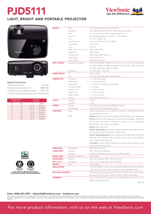 Page 2PJ D 5111
LIGHT, BRIGHT AND PORTABLE PROJECTOR
R e v.1. 0
Optional Accessories
>Replacement lamp                              RLC-047
>Universal ceiling mount kit                  WMK-005
>Wireless  G  presentation  gateway              WPG-150
>2nd & 3rd year extended warranty  PRJ-EE-03-03
Type
Resolution
Lens
Keystone
Size
Throw Distance
Throw Ratio
Lamp
Lamp Life (Normal / Eco Mode)
Brightness
Contrast Ratio
Aspect Ratio
Color Gamut
Computer and video
Frequency
PC
Mac
RGB Input
RGB Output
Component...