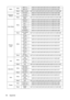 Page 61
Appendix
58
Blank WriteBlank on 0x06 0x14 0x00 0x04 
0x00 0x34 0x12 0x09 0x01 0x68
Blank off 0x06 0x14 0x00 0x04  0x00 0x34 0x12 0x09 0x00 0x67
Read Blank status 0x07 0x14 0x00 0x05  0x00 0x34 0x00 0x00 0x12 0x09 0x68
Keystone- Vert ic al Write
Decrease 0x06 0x14 0x00 0x04 0x
00 0x34 0x12 0x0A 0x00 0x68
Increase 0x06 0x14 0x00 0x04 0x 00 0x34 0x12 0x0A 0x01 0x69
Read Keystone 
status 0x07 0x14 0x00 0x05 0x00 0x
34 0x00 0x00 0x12 0x0A 0x69
Color Mode WriteBrightest 0x06 0x14 0x00 0x04 0x
00 0x34 0x12...