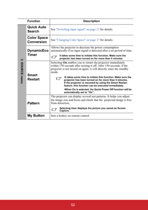 Page 5752
Function Description
Quick Auto 
SearchSee"Switching input signal" on page 27 for details.
Color Space 
ConversionSee"Changing Color Space" on page 27 for details.
DynamicEco 
TimerAllows the projector to decrease the power consumption 
automatically if no input signal is detected after a set period of time.
It takes some time to initiate this function. Make sure the 
projector has been turned on for more than 4 minutes.
Smart 
Restart
SelectingOn enables you to restart the projector...