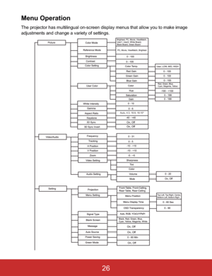 Page 29Menu Operation
The projector has multilingual on-screen display menus that allow you to make image 
adjustments and change a variety of settings.
Auto, 4:3, 16:9, 16:10*
26 