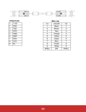 Page 47        !!!!!!!!!
D-Sub 9 pin
11 CD
2RXD
3TXD
4DTR
5GND
6DSR
7RTS
8CTS
9RI Wire List
C1 COLOR C2
1Black 1
2Brown 2
3Red 3
4 Orange 4
5 Yellow 5
6Green 6
7Blue 7
8 Purple 8
9White 9
SHELL DW SHELL
44 