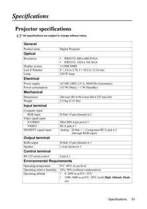 Page 54
Specifications 51
Specifications
Projector specifications
All specifications are subject to change without notice. 
General
Product name Digital Projector
Optical
Resolution • PJD5152: 800 x 600 SVGA
• PJD5352: 1024  x 768 XGA
Display system 1-CHIP DMD
Lens F/Number F = 2.6 to 2.78, f = 10.2 to 12.24 mm
Lamp 220 W lamp
Electrical
Power supply AC100–240V, 2.9 A, 50/60 Hz (Automatic)
Power consumption 315 W (Max); < 1 W (Standby)
Mechanical
Dimensions 264 mm (W)  x 96.4 mm (H)  x 225 mm (D)
Weight 2.5 Kg...