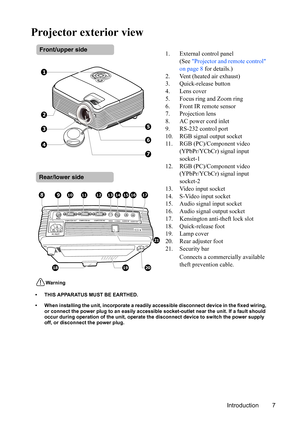 Page 10
Introduction 7
Projector exterior view
1. External control panel(See Projector and remote control 
on page 8  for details.)
2. Vent (heated air exhaust)
3. Quick-release button
4. Lens cover
5. Focus ring and Zoom ring
6. Front IR remote sensor
7. Projection lens
8. AC power cord inlet
9. RS-232 control port
10. RGB signal output socket
11. RGB (PC)/Component video  (YPbPr/YCbCr) signal input 
socket-1
12. RGB (PC)/Component video  (YPbPr/YCbCr) signal input 
socket-2
13. Video input socket
14. S-Video...