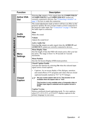 Page 44
Operation 41
Function Description
Active VGA 
OutSelecting On outputs a VGA signal when the  COMPUTER IN 
1/COMPUTER IN 2  and COMPUTER OUT  sockets are 
correctly connected to devices. See  Connecting a monitor on 
page 14  for how to make the connection.
Audio 
Settings
The sound adjustments made as below will have an effect on the 
projector speaker. Be sure you ha ve made a correct connection to 
the projector audio input. See  Connection on page 13 for how 
the audio input is connected.
Mute
Mutes...